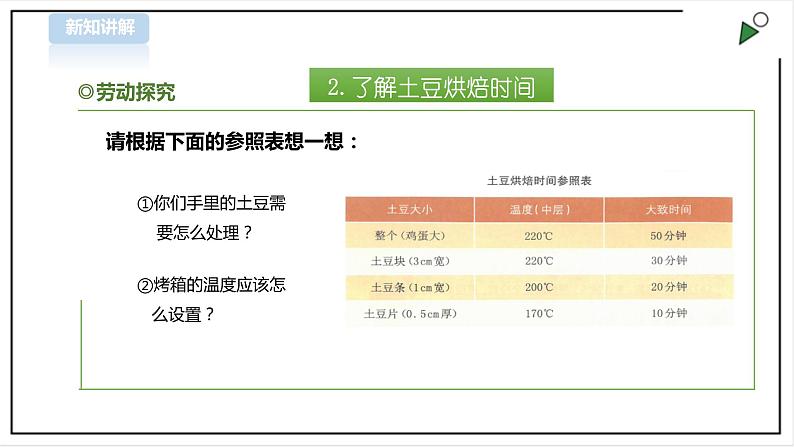 【浙教版】五年级上册《劳动》项目一 任务一《烤土豆》课件+教案+素材05