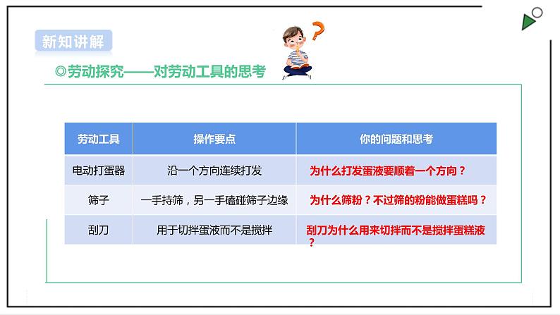 【浙教版】五年级上册《劳动》项目一 任务三《做纸杯蛋糕》课件+教案+素材05