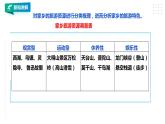【浙教版】四年级下册《劳动》项目四任务三 《旅游文创产品我设计》 课件