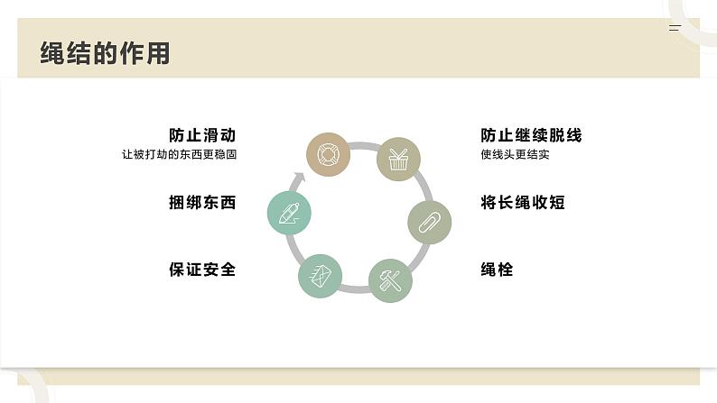 北师大版小学劳动三年级上册同步课件活动十小小绳结用处大06