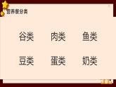 粤教版小学四年级劳动 制作营养餐单 课件