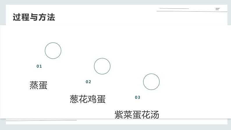 粤教版小学四年级劳动同步课件鸡蛋食品制作第6页