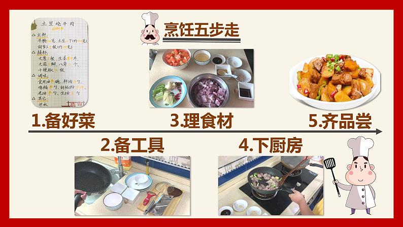 小学劳动教育 六年级《土豆烧牛肉》教学课件06