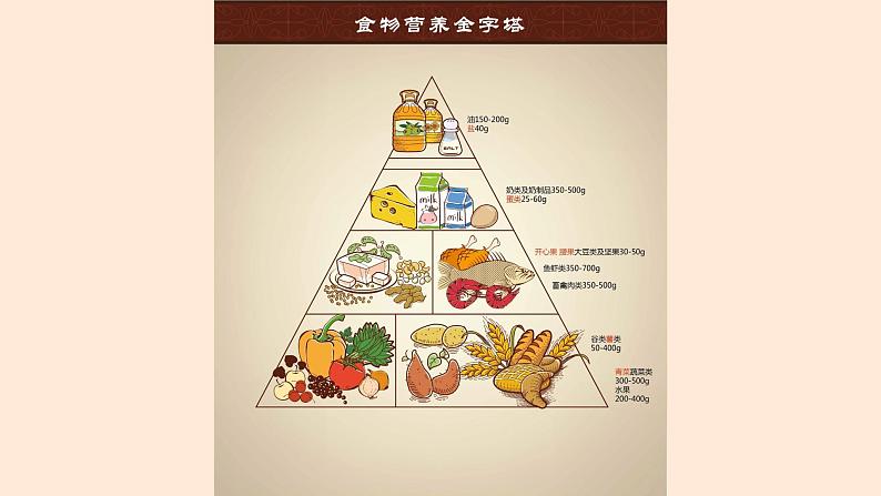 北师大版小学劳动四年级上册同步课件活动3膳食营养小专家第3页