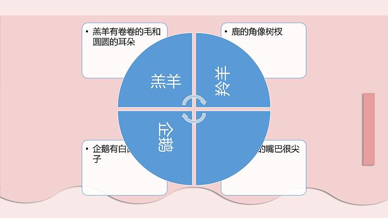 鄂教版小学二年级劳动同步课件第8课手捏动物真好玩第4页