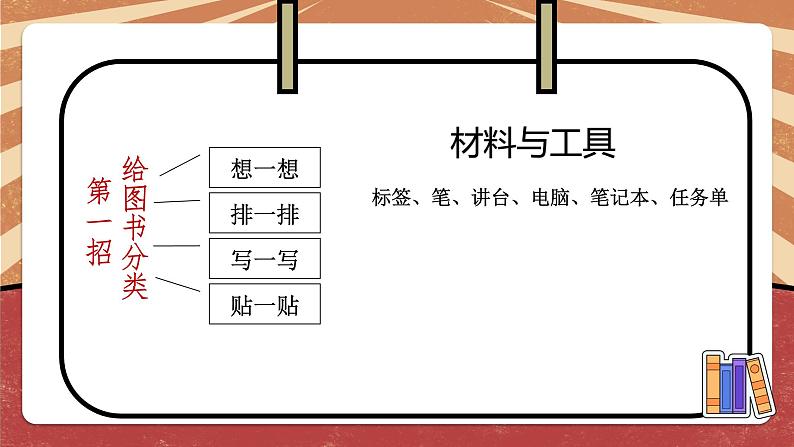 六年级活动8《我当图书管理员》第一、二课时课件PPT第3页