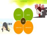 鄂教版小学五年级劳动同步课件第1课美味早餐自己做