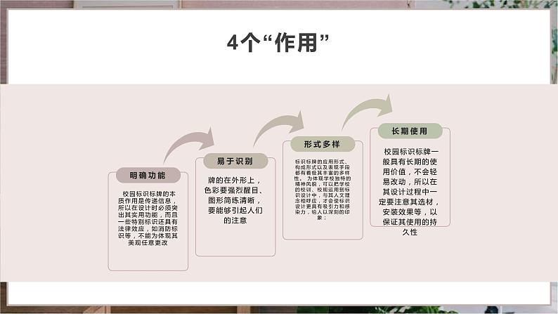 浙教版小学劳动四年级上册同步课件项目四任务2校园标识牌的调查与设置08