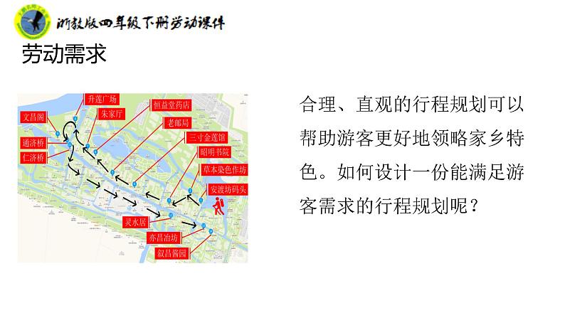 新课标浙教版四年级下册劳动项目四任务二旅游行程我规划课件+素材第8页