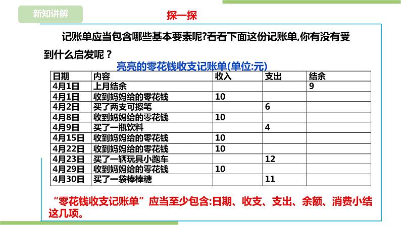 任务一 《学会记账》课件+教案04