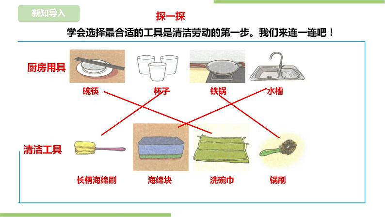 【浙教版】二年级下册《劳动》项目二  任务一 《清洁厨房用具》课件第3页