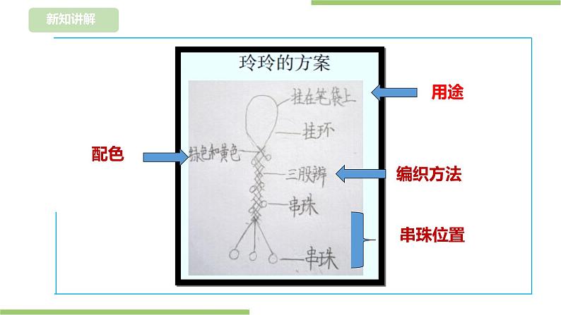 【浙教版】二年级下册《劳动》项目四  任务二 《小挂件我设计》 课件第7页