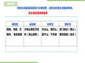 任务一《家乡旅游我推荐》课件+教案