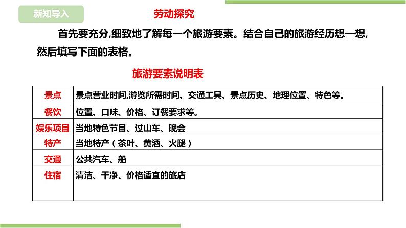 任务二《旅游行程我规划》课件+教案03