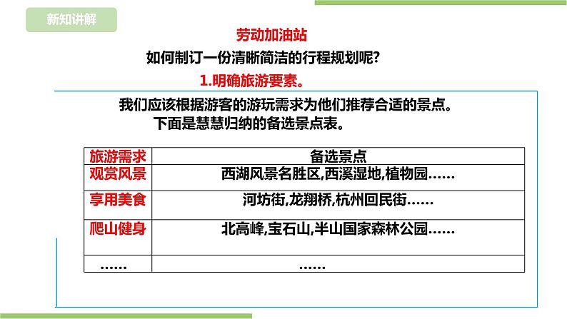 任务二《旅游行程我规划》课件+教案04