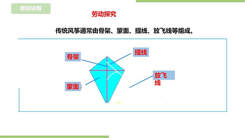 任务一《风筝的设计》课件+教案03