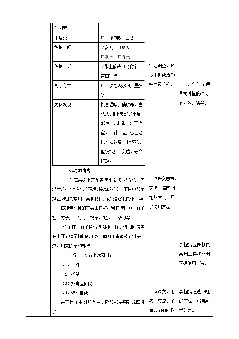 【浙教版】五年级下册《劳动》项目二 任务一 《小果树 我来种》 教案第2页