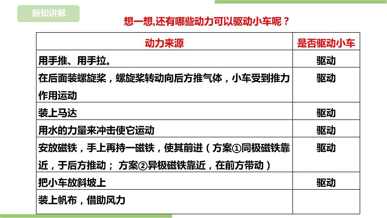 任务二《设计环保小车》课件+教案06