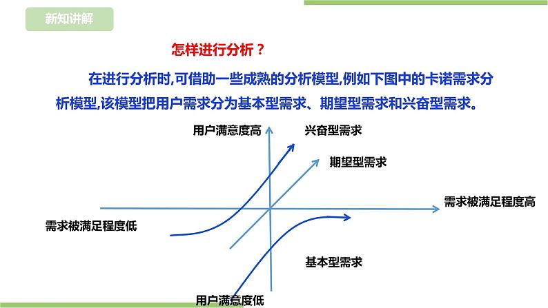 任务一《调查共享需求》课件+教案06