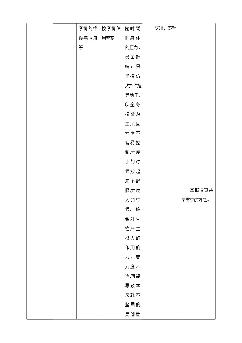 任务一《调查共享需求》课件+教案03