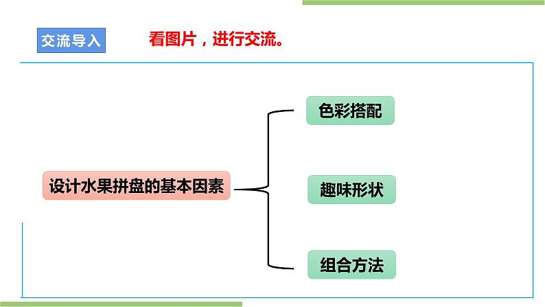 项目一 任务二《水果拼盘的设计》课件+教案＋素材05