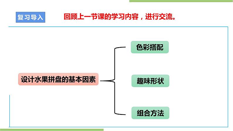 项目一 任务三《水果拼盘的制作》课件+教案＋素材03