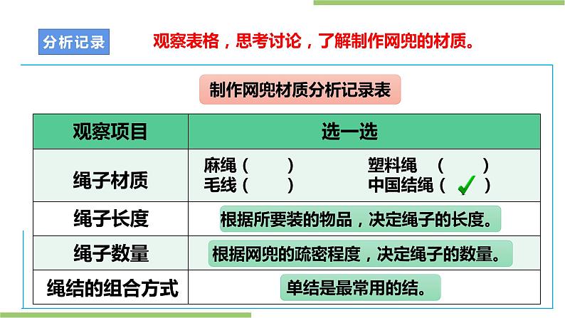 项目二 任务一《小网兜 我来编》课件+教案＋素材06
