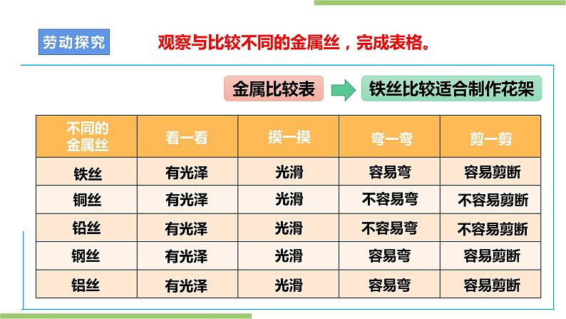 项目三 任务二《迷你盆景小花架》课件+教案＋素材07