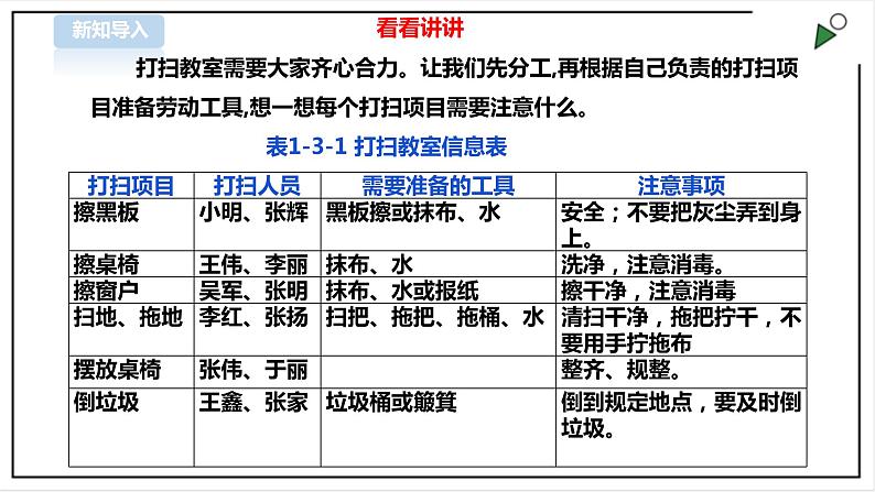三年级全一册《劳动与技术》第一单元  活动3《清理教室》课件第3页