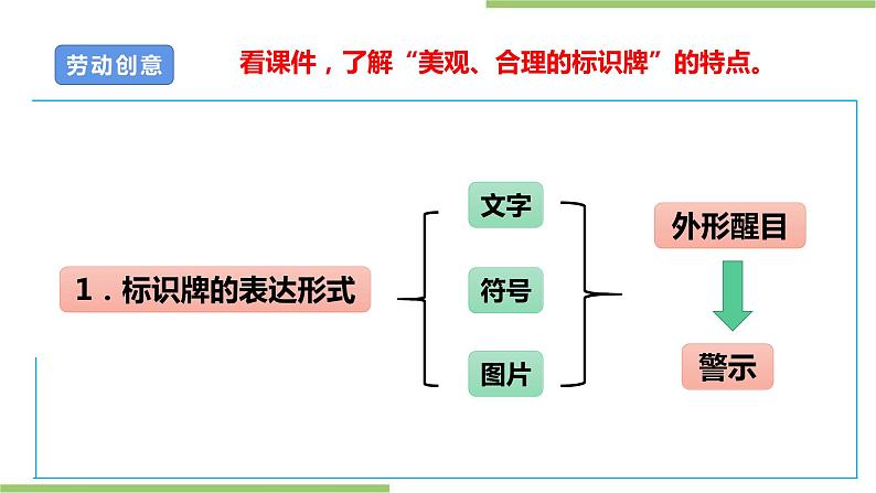 项目四 任务二《校园标识牌的调查与设计》课件+素材08