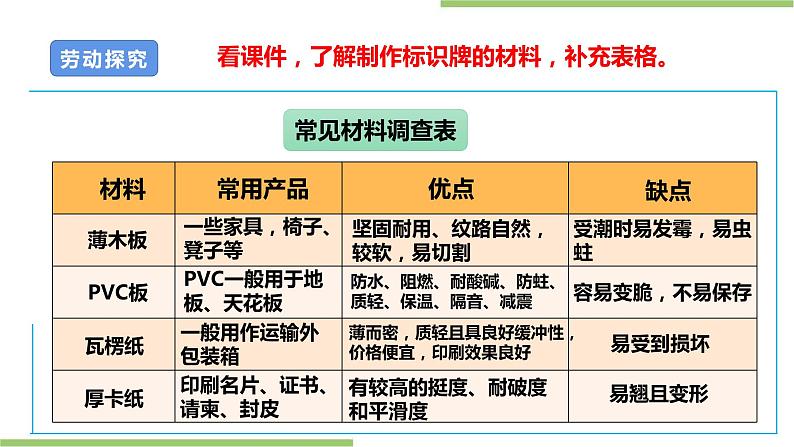 项目四 任务三《校园标识牌的制作》课件+素材06