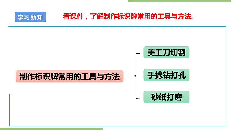 项目四 任务三《校园标识牌的制作》课件+素材08