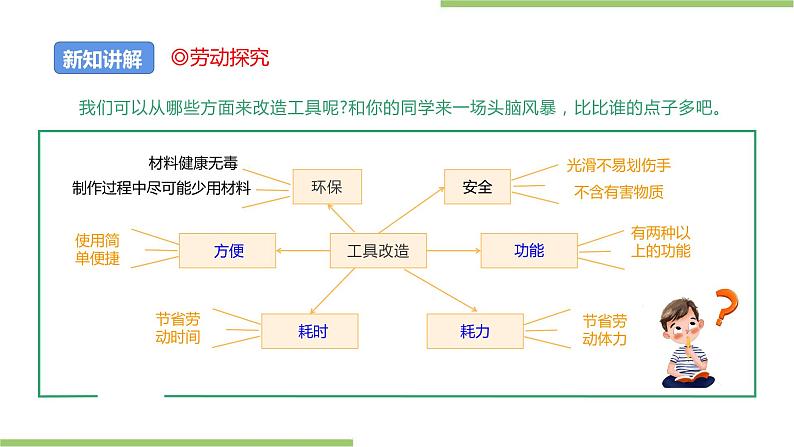 项目一 任务二《劳动工具的改进设计》课件第4页