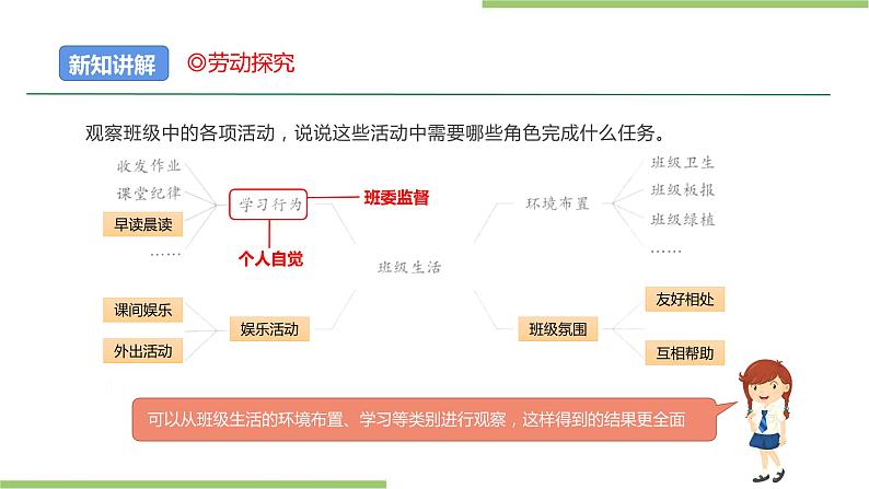 项目三 任务一《班级生活共观察》课件第7页