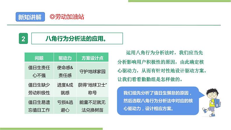 【浙教版】六年级《劳动》项目三 任务二《创意班规巧设计》课件第8页