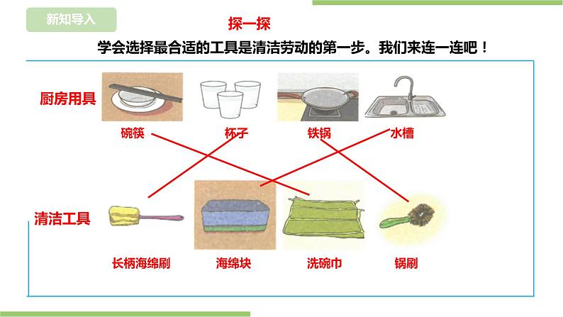 浙教版二年级下册《劳动》项目二  任务一 《清洁厨房用具》课件03