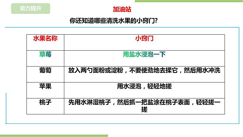 浙教版二年级下册《劳动》项目三  任务三《洗盘水果待客人》课件第6页