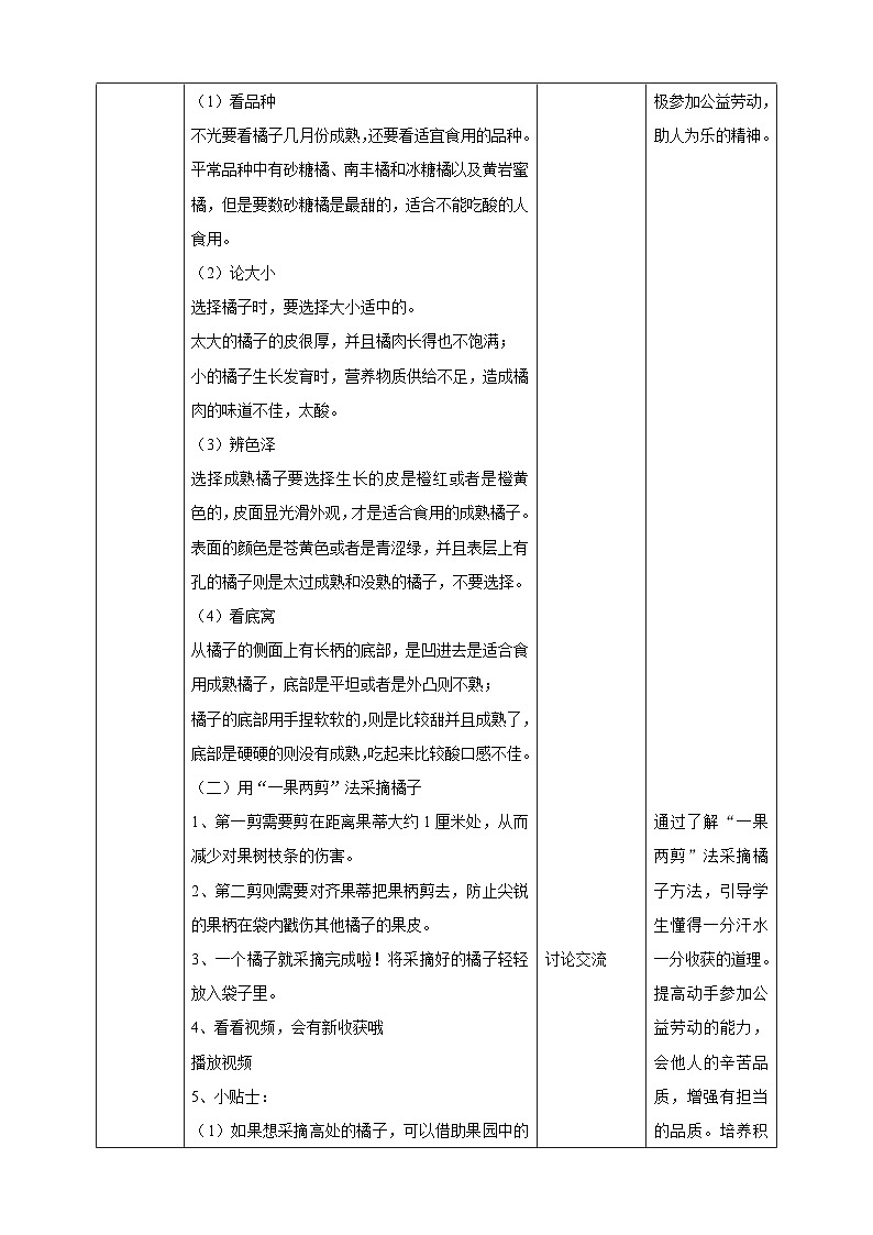 人教版《劳动教育》四下 劳动项目一0《小果农》 教学设计第2页