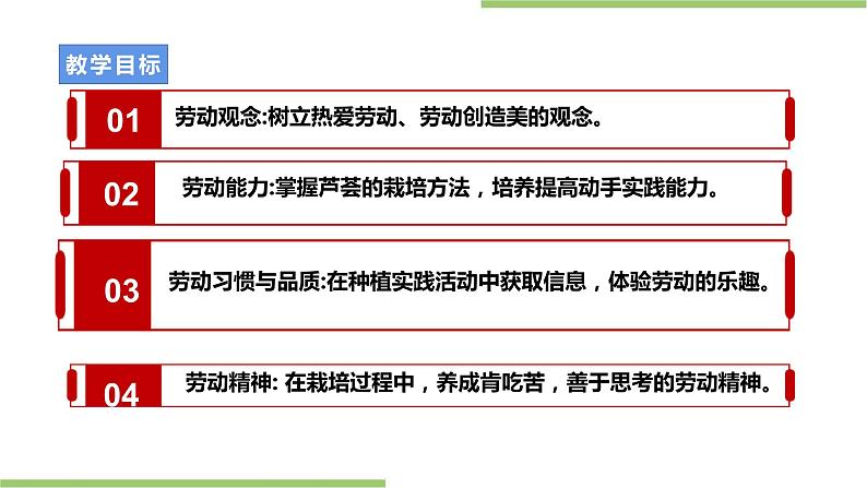 粤教版二年级全册《劳动与技术》第四单元 《 种棵小芦荟》课件第2页