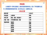 北师大版《劳动实践指导手册》二年级下册 8.《我来设计中队角》课件+教案