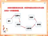 北师大版《劳动实践指导手册》二年级下册 18.《 美丽社区我出力》课件+教案