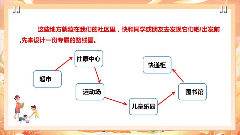 北师大版《劳动实践指导手册》二年级下册 18.《 美丽社区我出力》课件+教案04