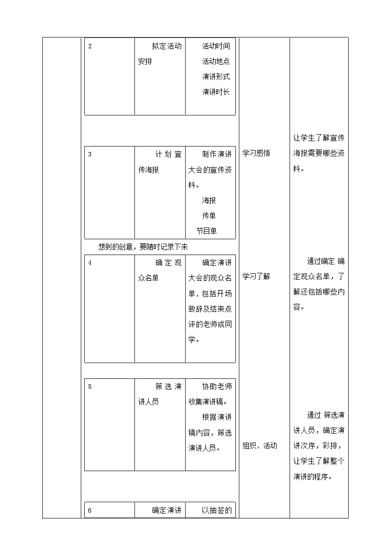 【核心素养目标】人教版《劳动教育》五下 劳动项目九《组织劳动主题演讲大会》教案02