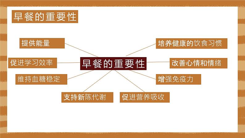 小学五年级劳技鄂教版第1课 美味早餐自己做 课件第6页