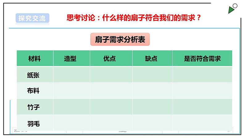 浙教版劳动三上项目二 任务一《制作简易纸折扇 》 课件第7页