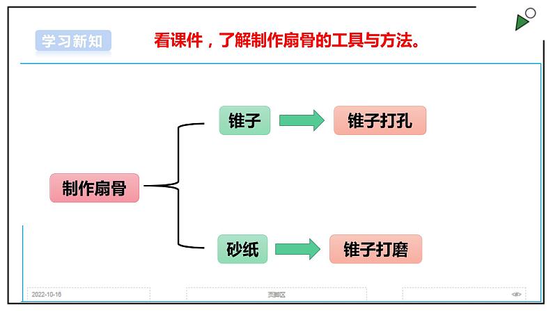 浙教版劳动三上项目二 任务三《古风折扇的制作》 课件+教案07