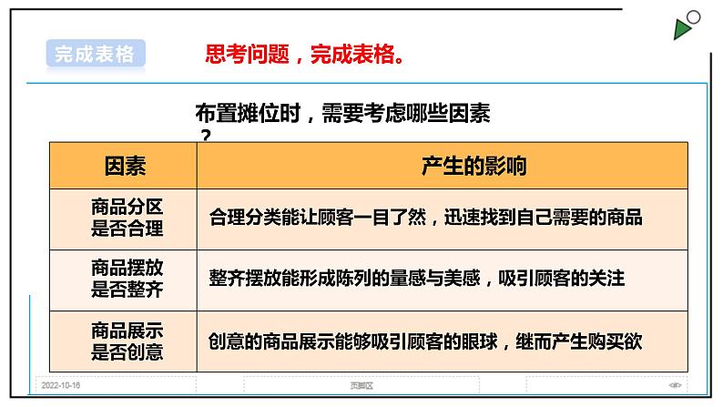 浙教版劳动三上项目三 任务二《摊位布置我能行》课件教案05