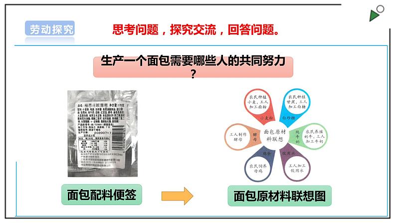 浙教版劳动三上 项目四 任务一《探寻面包里的职业劳动》课件+教案+素材06