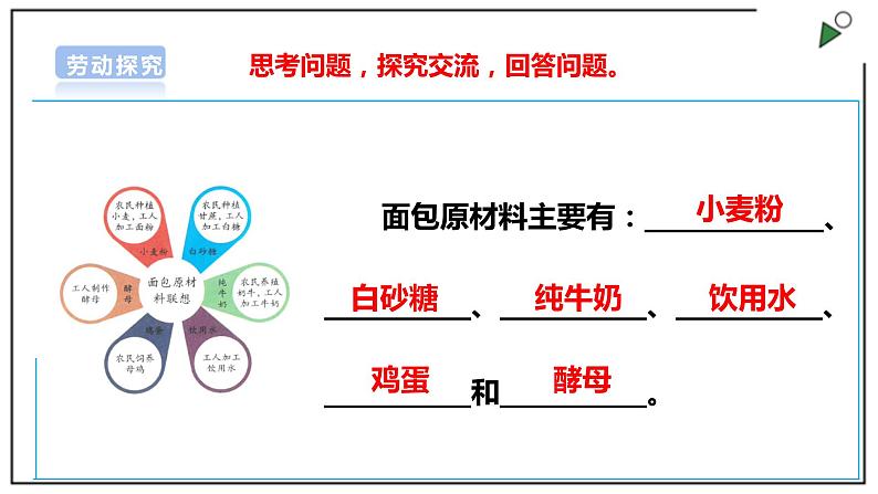 浙教版劳动三上 项目四 任务一《探寻面包里的职业劳动》课件+教案+素材07