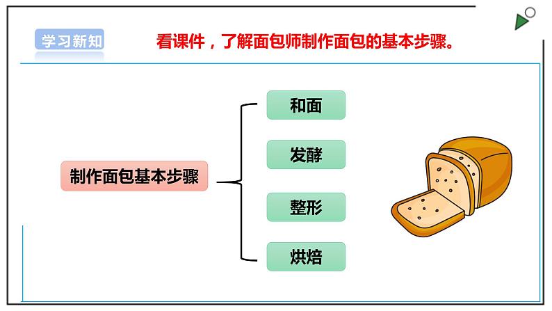 浙教版劳动三上项目四 任务二《我是小小面包师》课件第7页